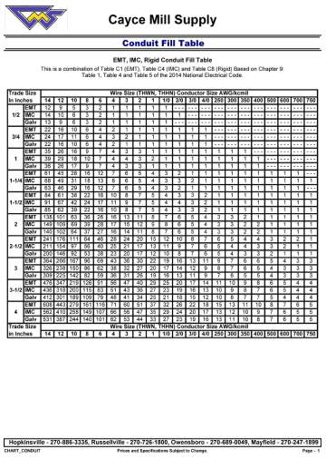 Chart-Conduit-Fill-Table